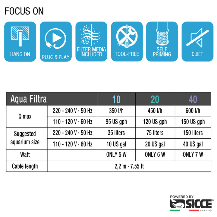 Aqua Filtra By Sicce