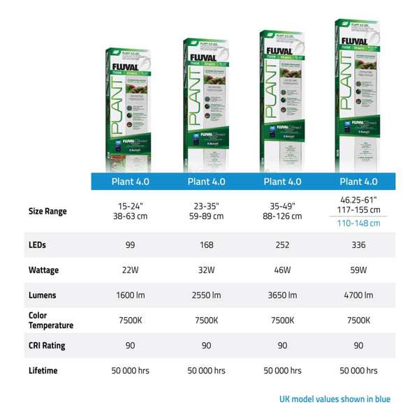 Fluval Plant 4.0 LED Series